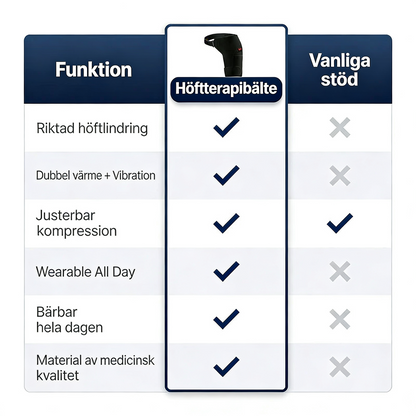 4-i-1 Höftterapibälte